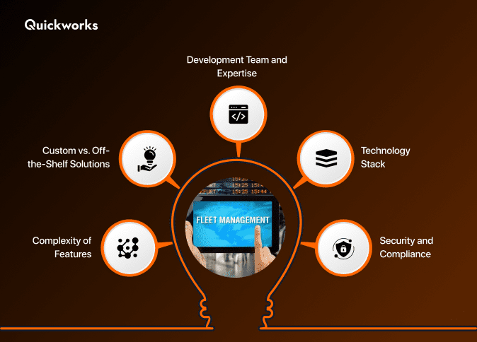 How Much Does It Cost to Build Fleet Management Software?