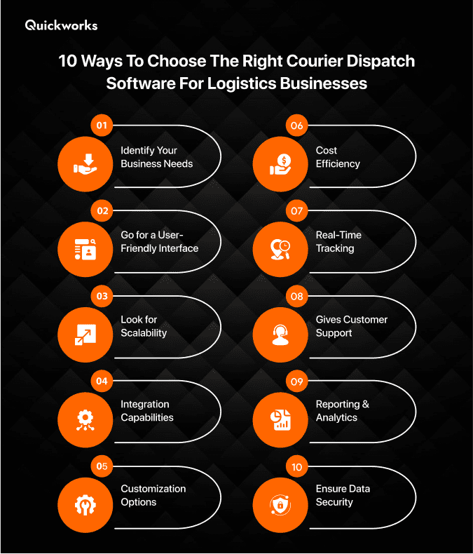 A Complete Guide to Choosing the Right Courier Dispatch Software